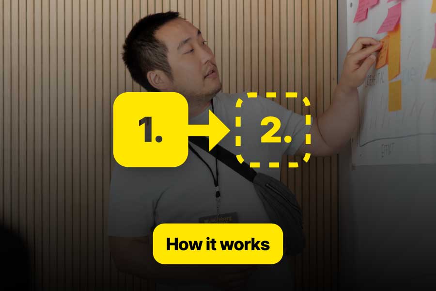 Man places an orange sticky note on a wall covered with colorful notes. Above is a yellow graphic showing an arrow from “1.” to a dashed box “2.”. At the bottom, a yellow button with black text: “How it works”