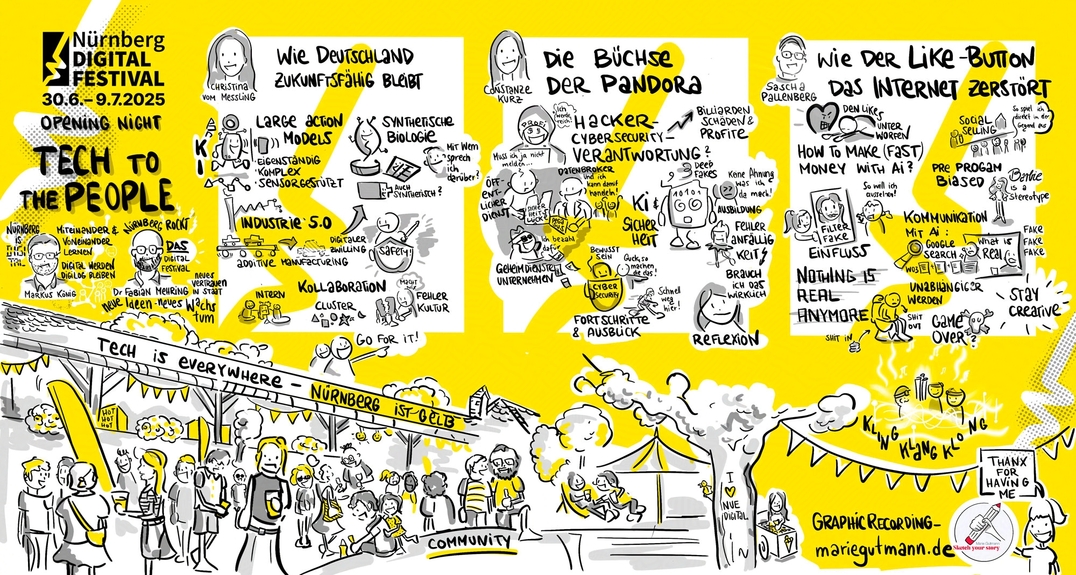 Graphic Recording Marie Gutmann bei OPENING 2025